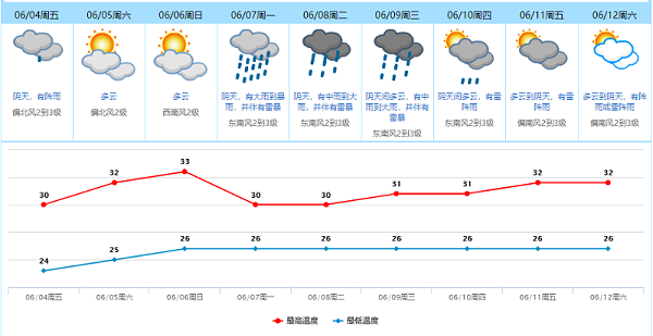 天气图