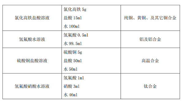 常用化学浸蚀剂