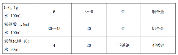 常用电解侵蚀液